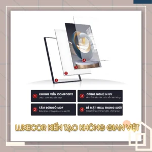 Cấu tạo 4 lớp tranh tráng gương Luxecor gồm khung composite, gỗ MDF, in UV và bề mặt mica trong suốt