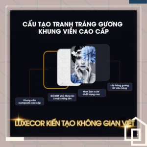 Cấu tạo tranh tráng gương khung viền cao cấp Luxecor – gỗ MDF phủ Melamin, in UV sắc nét, lớp gương bóng sang trọng