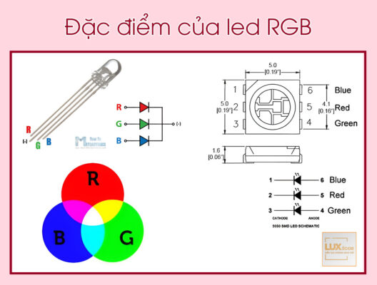 Đặc điểm của led RGB