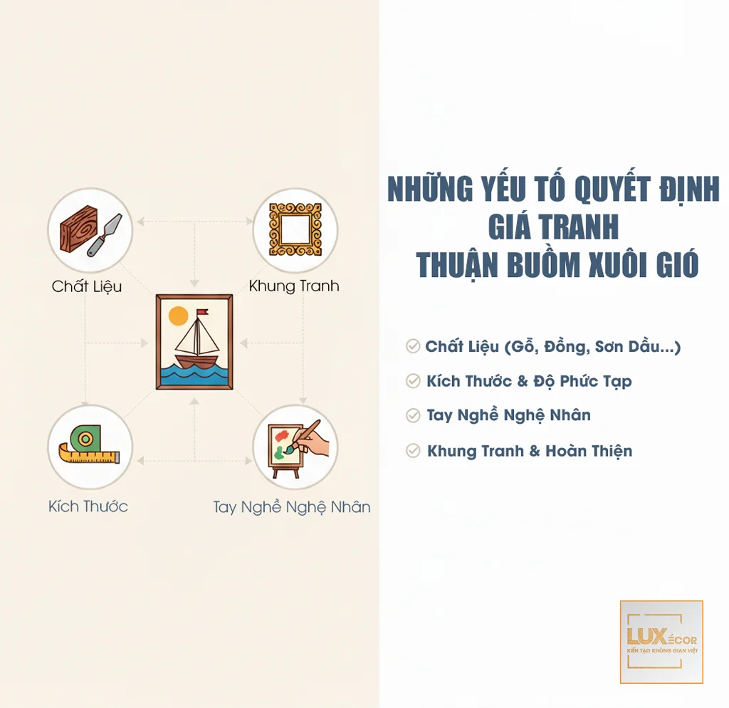 Các yếu tố quyết định giá tranh thuận buồm xuôi gió