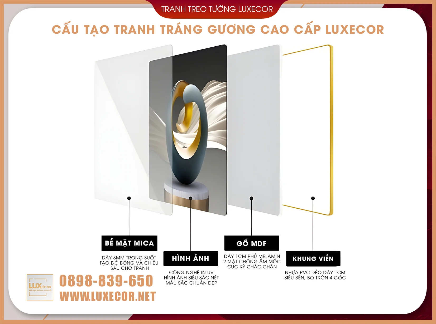 Cấu Tạo Tranh Tráng Gương Cao Cấp Luxecor - 4 Lớp Chuẩn Bền Đẹp Infographic cấu tạo tranh tráng gương Luxecor gồm bề mặt mica trong suốt, hình ảnh in UV sắc nét, gỗ MDF chống ẩm mốc và khung viền siêu bền