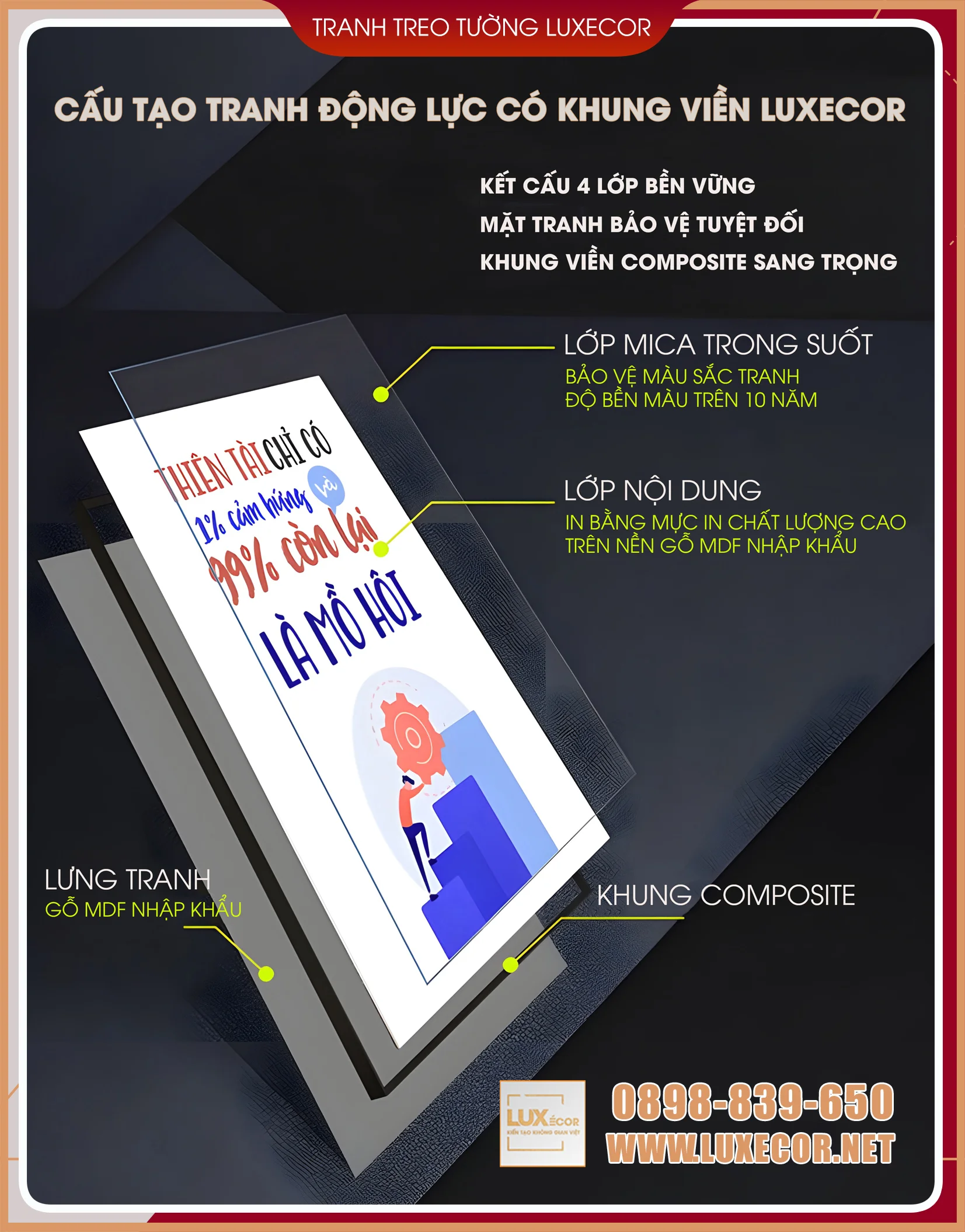 Infographic cấu tạo tranh động lực có khung viền | Luxecor – 4 lớp bền vững Infographic cấu tạo tranh động lực Luxecor gồm 4 lớp: mica trong suốt, lớp nội dung in UV, lưng gỗ MDF nhập khẩu và khung viền composite sang trọng
