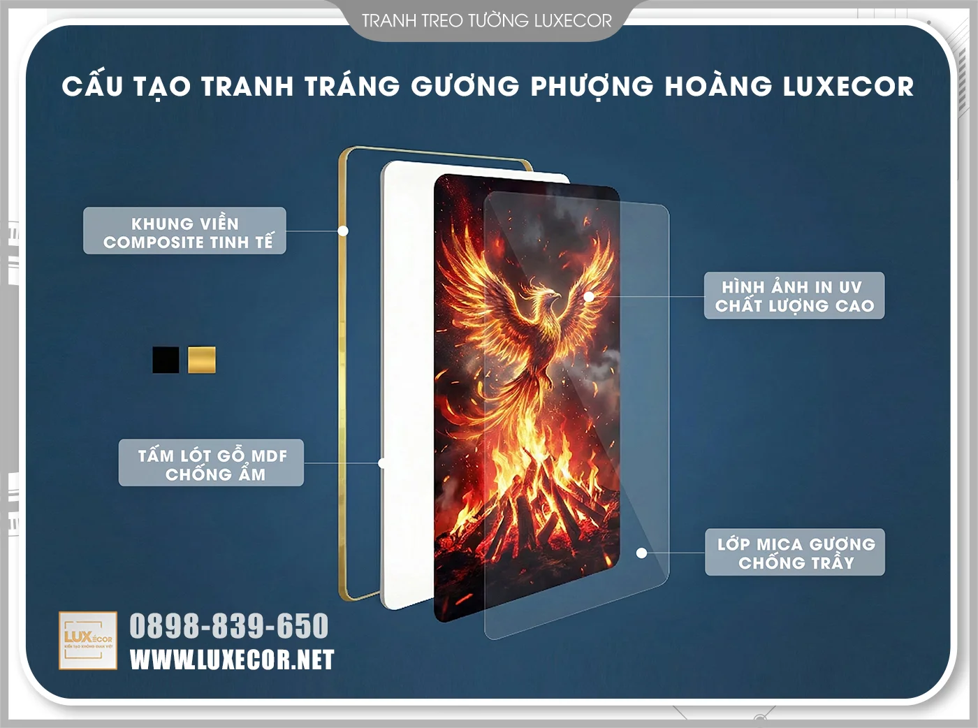 Hình ảnh cấu tạo tranh tráng gương phượng hoàng với lớp mica gương khung composite và tấm MDF