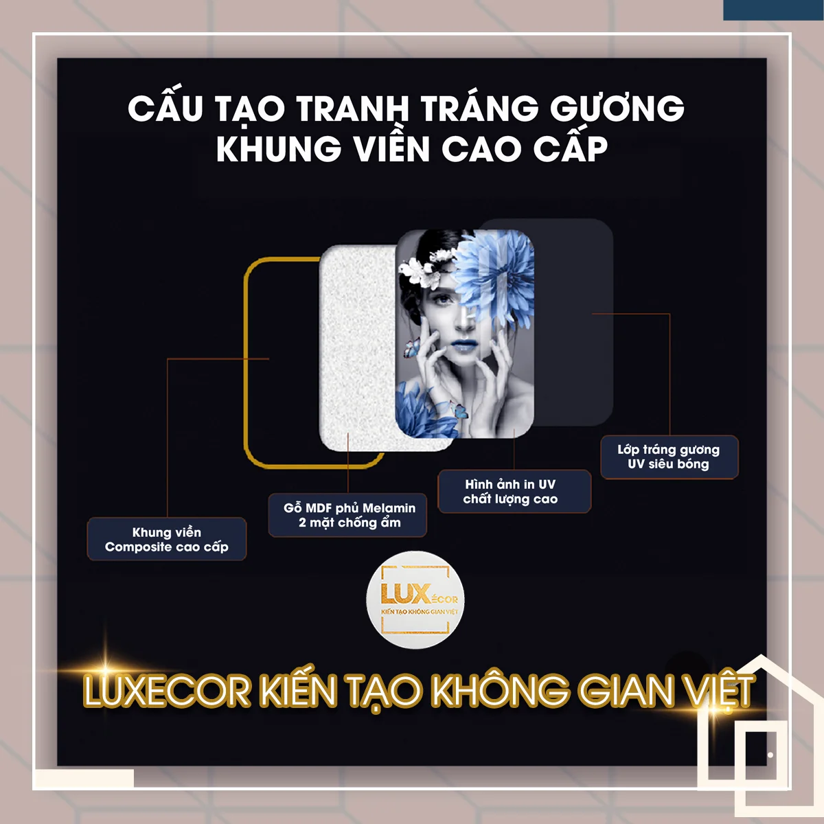 Cấu Tạo Chi Tiết Tranh Tráng Gương Cao Cấp LUXECOR Hình ảnh minh hoạ cấu tạo 4 lớp bền bỉ của tranh tráng gương treo tường cao cấp.