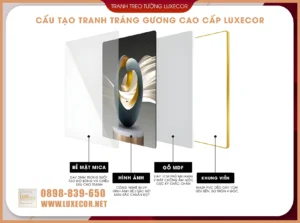 Sơ đồ phân tích 4 lớp cấu tạo tranh tráng gương cao cấp Luxecor độ bền cao.