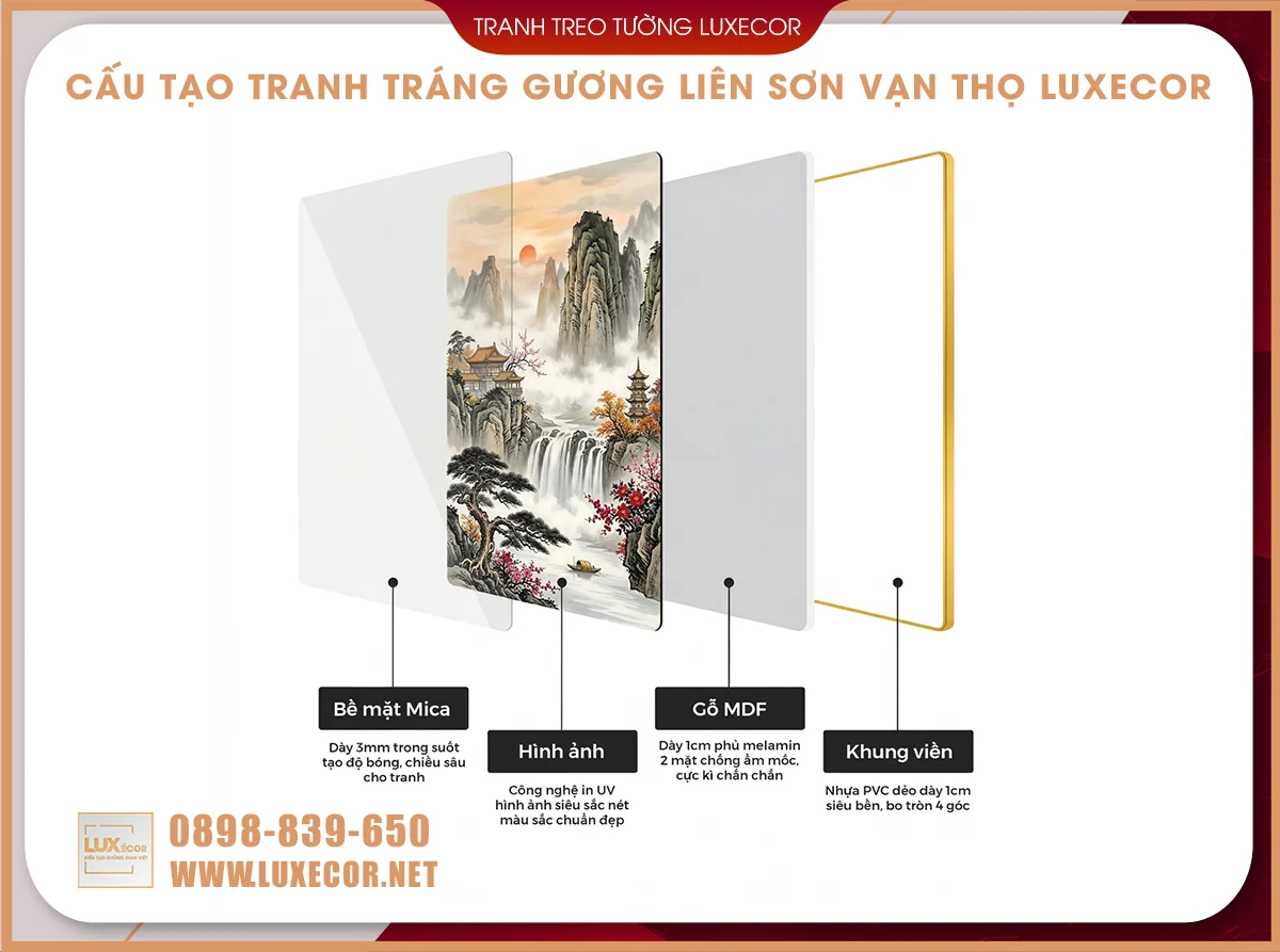 Sơ đồ cấu tạo 4 lớp tranh tráng gương Liên Sơn Vạn Thọ cốt gỗ MDF chống ẩm.