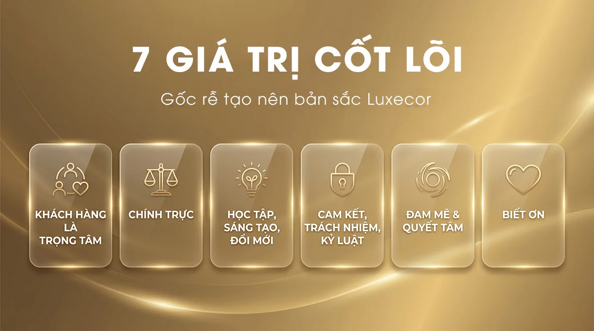 Banner 7 giá trị cốt lõi định hình bản sắc thương hiệu tranh trang trí nội thất Luxecor.